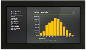 [06-04000] Solarfox - Display-Bildschirm (Auf Anfrage - Preis Je Nach Größe)